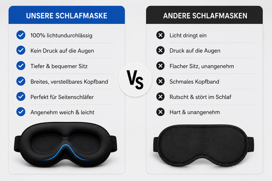 Schlafmaske für bessere Schlafqualität & erholsamen Tiefschlaf